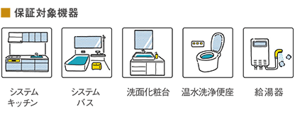 保証対象機器のイメージ