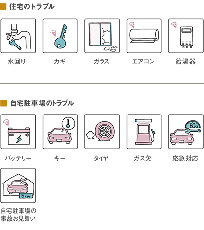 住宅のトラブル、自宅駐車場のトラブルのイメージ