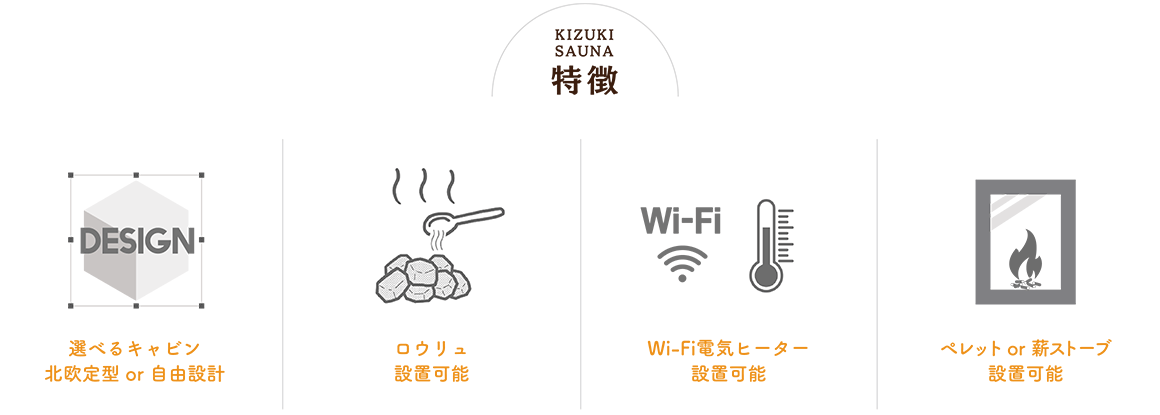 KIZUKI
SAUNA 特徴「選べるキャビン北欧定型or自由設計」「ロウリュ設置可能」「Wi-Fi電気ヒーター設置可能」「ペレットor薪ストーブ設置可能」