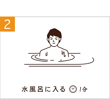 2．水風呂に入る（1分）