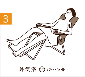 3．外気浴（12〜15分）